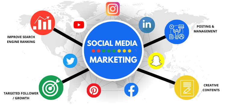Social Media Marketing Services in Kolkata